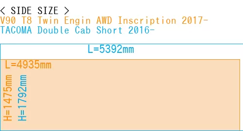 #V90 T8 Twin Engin AWD Inscription 2017- + TACOMA Double Cab Short 2016-